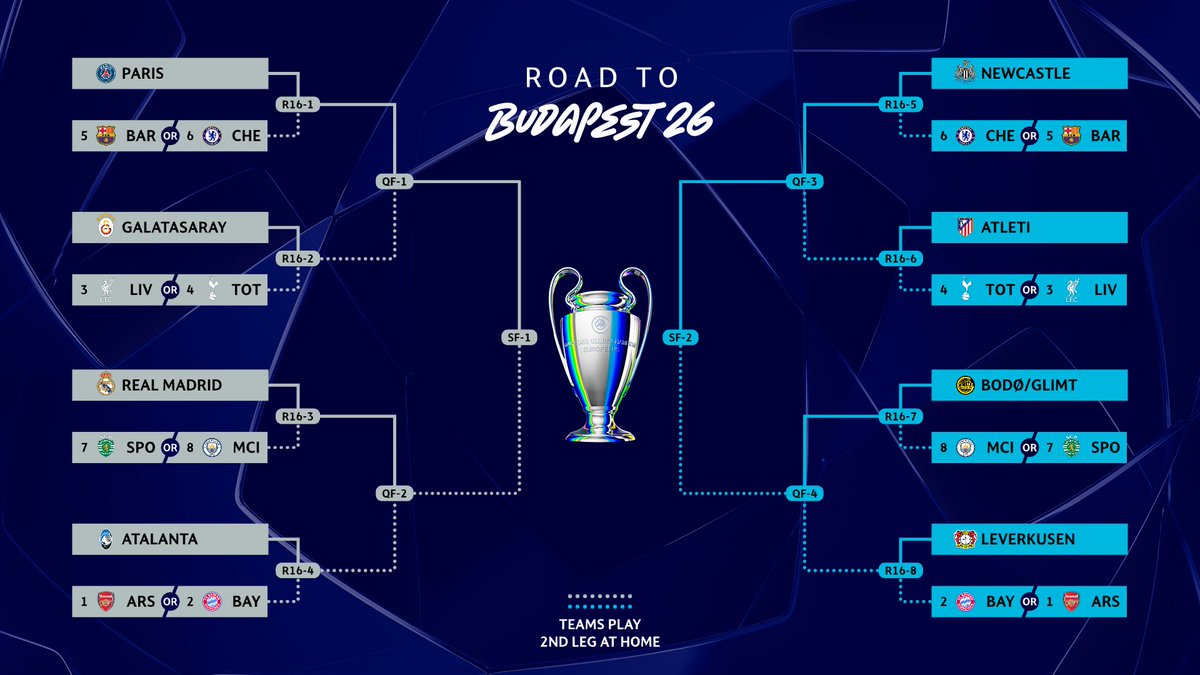 UEFA Champions League tweet media
