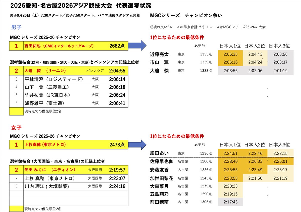 Tomoyuki MARUYAMA tweet media