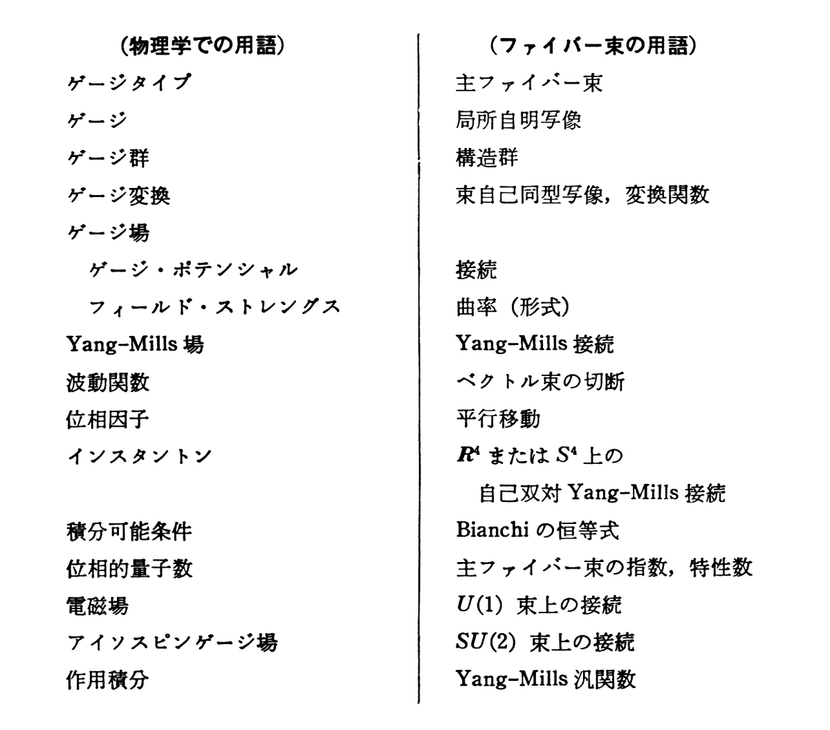 wakapaijazz's tweet photo. この対応表、素敵すぎません？
物理学の基本法則がこのように制御されてることに驚きだし、それを発見して理解した人類がやばすぎる。
「復刊　微分幾何学とゲージ理論（茂木-伊藤, 共立出版）」より https://t.co/GFJYe6unbN