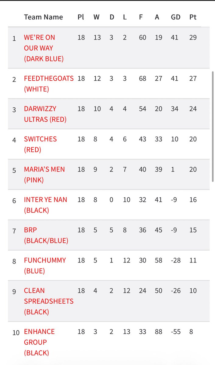 We’re On Our Way FC tweet media