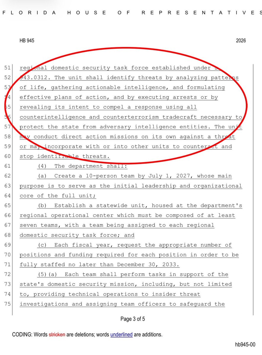 JEWS are developing a Police State in Florida. HB 945 creates a “counterintelligence” unit to spy on, ARREST you for “views or opinions” they deem antisemitic.