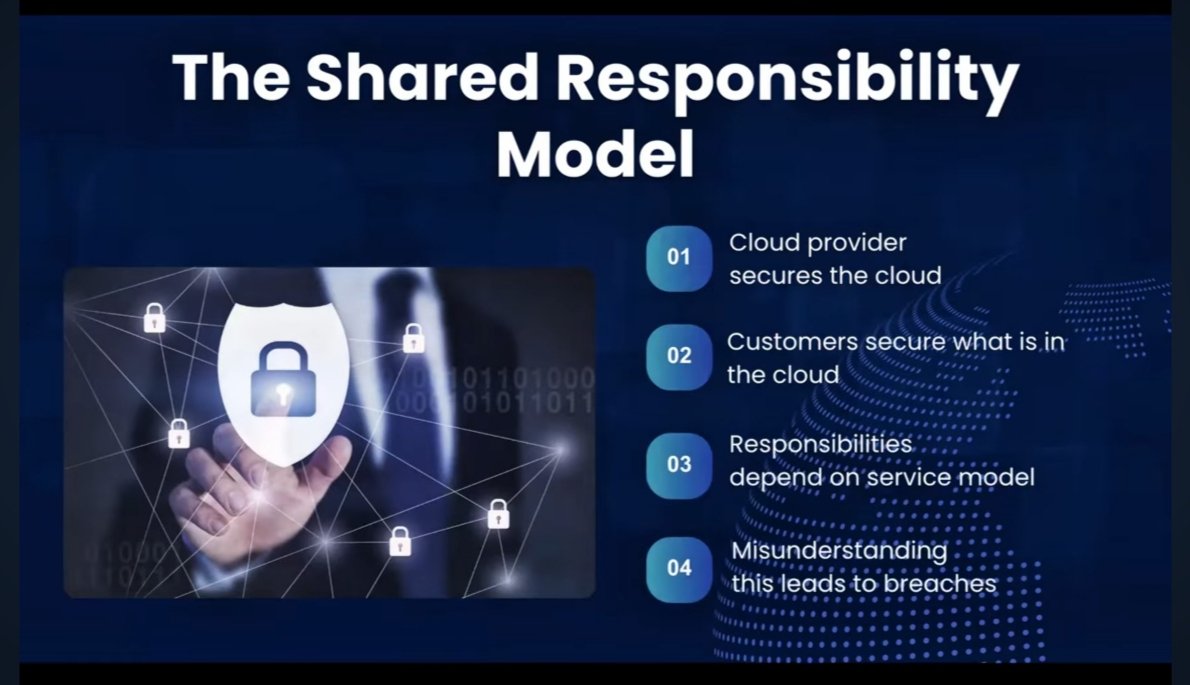 Bunmi_xoxo's tweet photo. DAY 41/100: Cloud Security Basics: Securing systems outside your data center
@VictorAkinode @VAInitiatives
#100DaysCybersecurityChallenge #100DaysWithVictorAkinode #100DaysWithVA #100DaysWithVAI #100DaysCybersecuritywithVA #100DaysWithVictorAkinodeInitiatives https://t.co/3mRwMOblMC