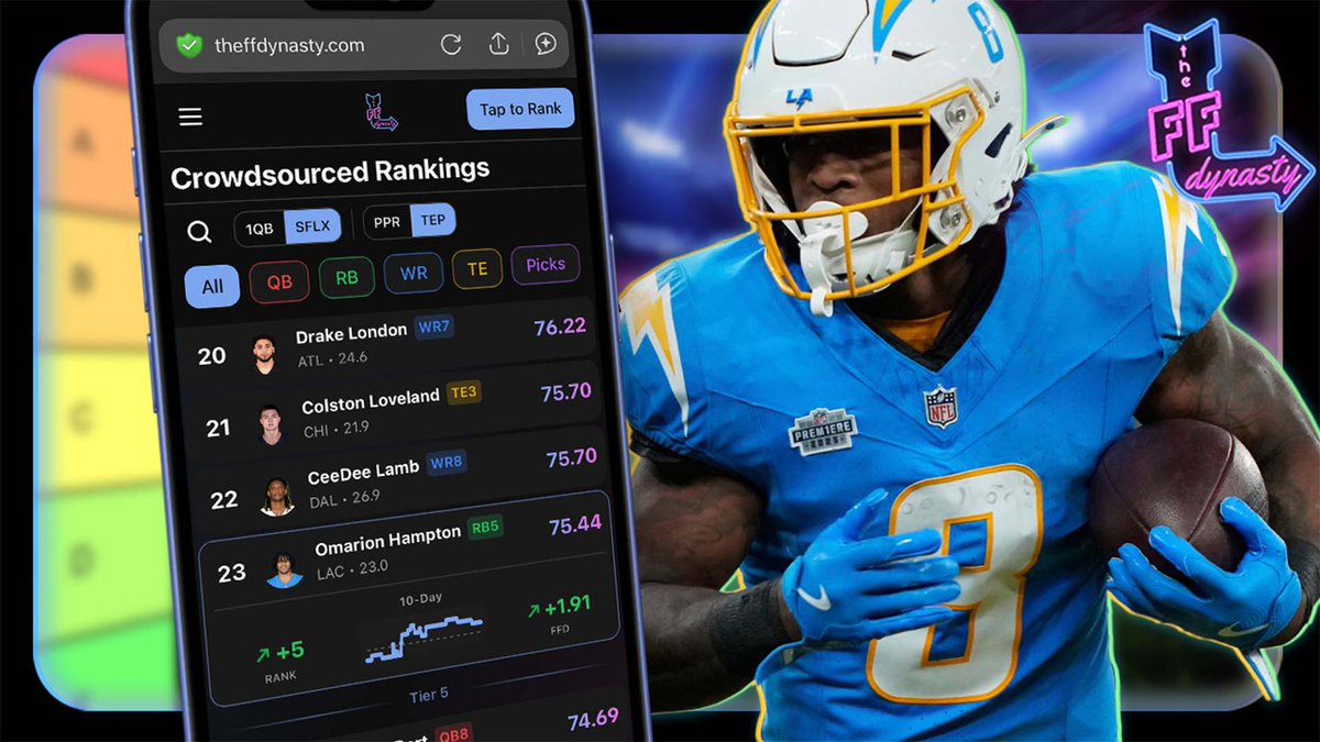 Going LIVE TONIGHT at 8:30pm EST    

Join Casey &amp; <a href="/Chev90/">Chev GPT- LBK</a> as we talk dynasty rankings and market values for your pleasurrre

⏯️youtube.com/live/tRMPorof8…