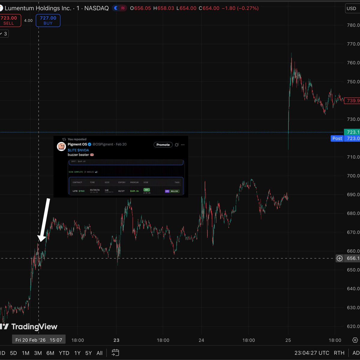OSPigment's tweet photo. $LITE $NVDA
someone always knows... 🐽 https://t.co/vhiSqvY2u1