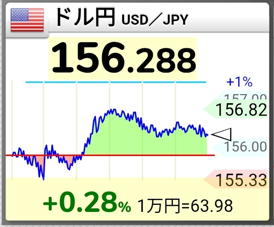 うな＠コツコツお得投資家💰️ (@okaneuna) / Posts / X