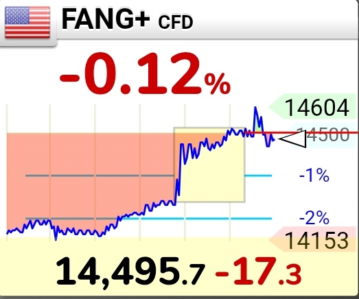 うな＠コツコツお得投資家💰️ (@okaneuna) / Posts / X