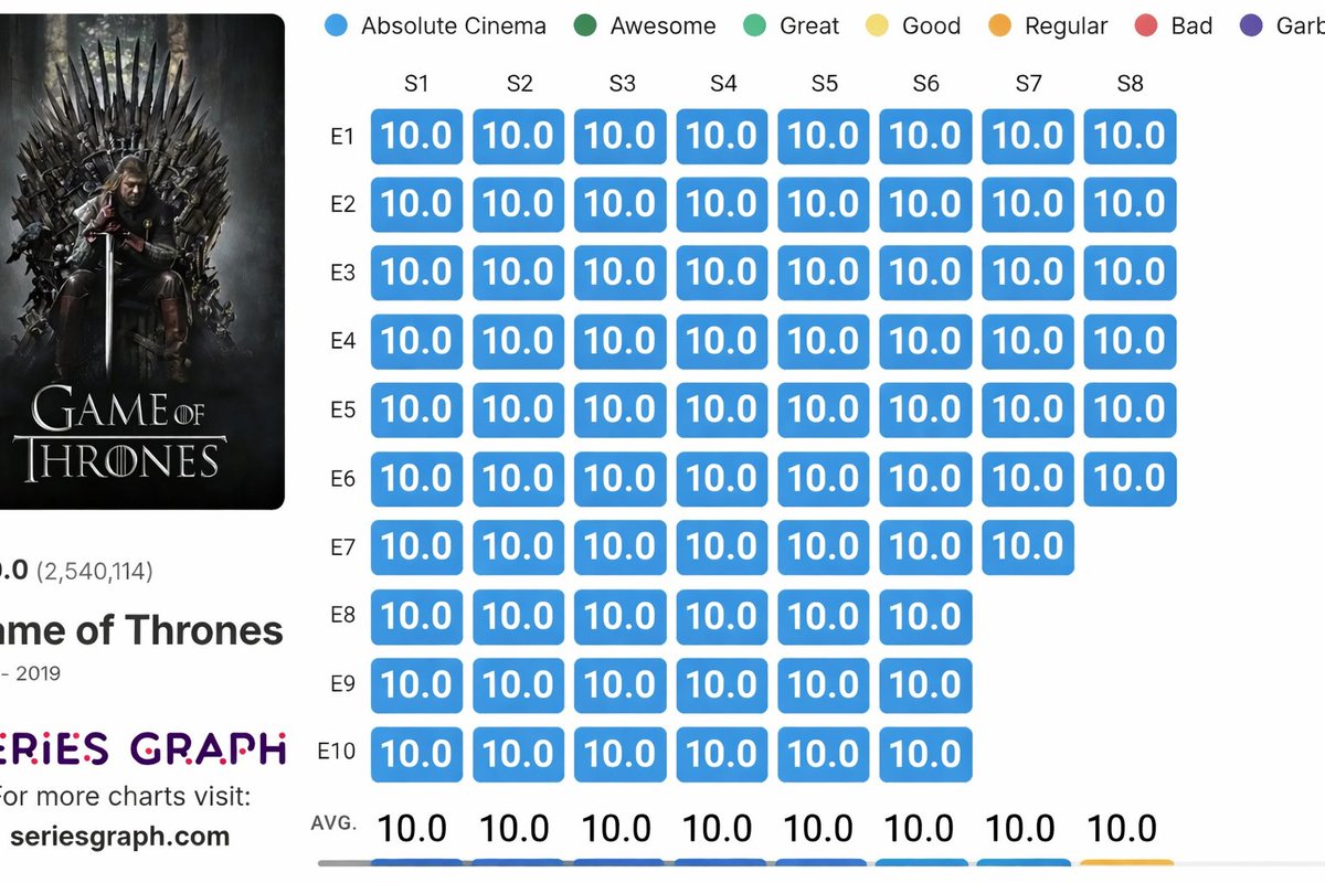 game of thrones if daenerys had ended up in the throne