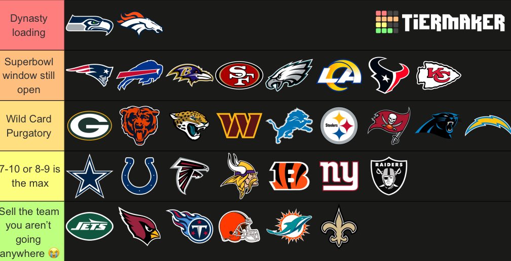 Ranking every NFL team based on their future