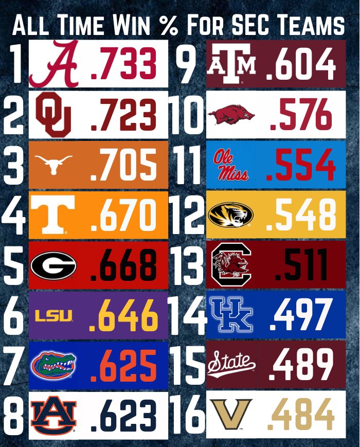 College Football Zone tweet media