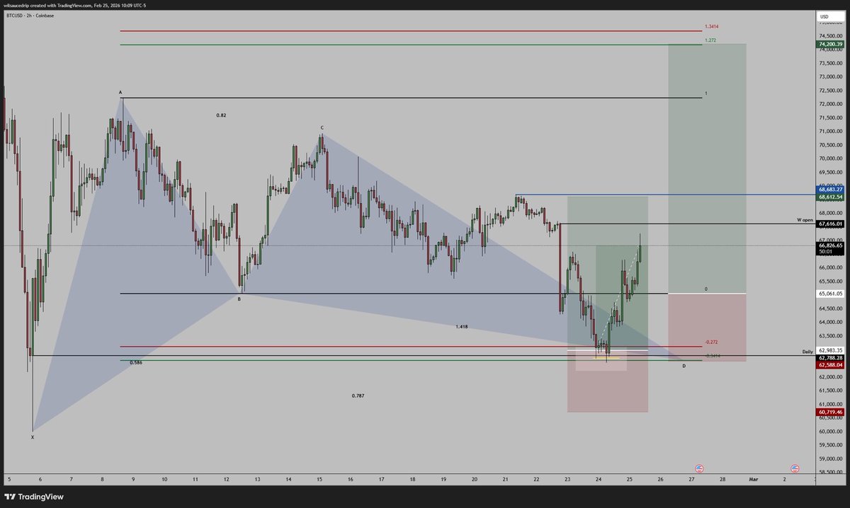 CB Trading Academy tweet media