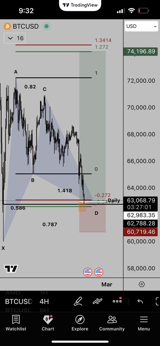 CB Trading Academy tweet media