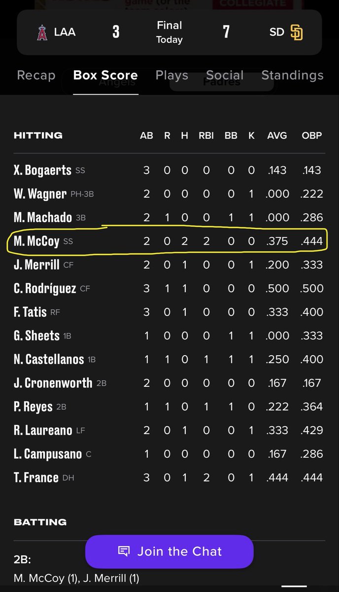 Peoria Sunday Morning League Baseball tweet media