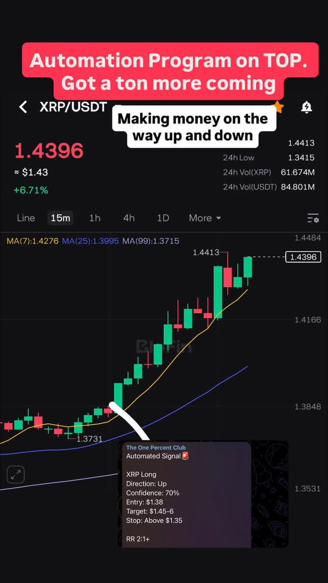 CameronGeorgeT's tweet photo. DM us CRYPTO now to get started
https://t.co/k77mNJFndb
https://t.co/k77mNJFndb

#tradeshipuniversity #AutomationProgram #AutomationPrograme #crypto https://t.co/OKQmHaHIiM