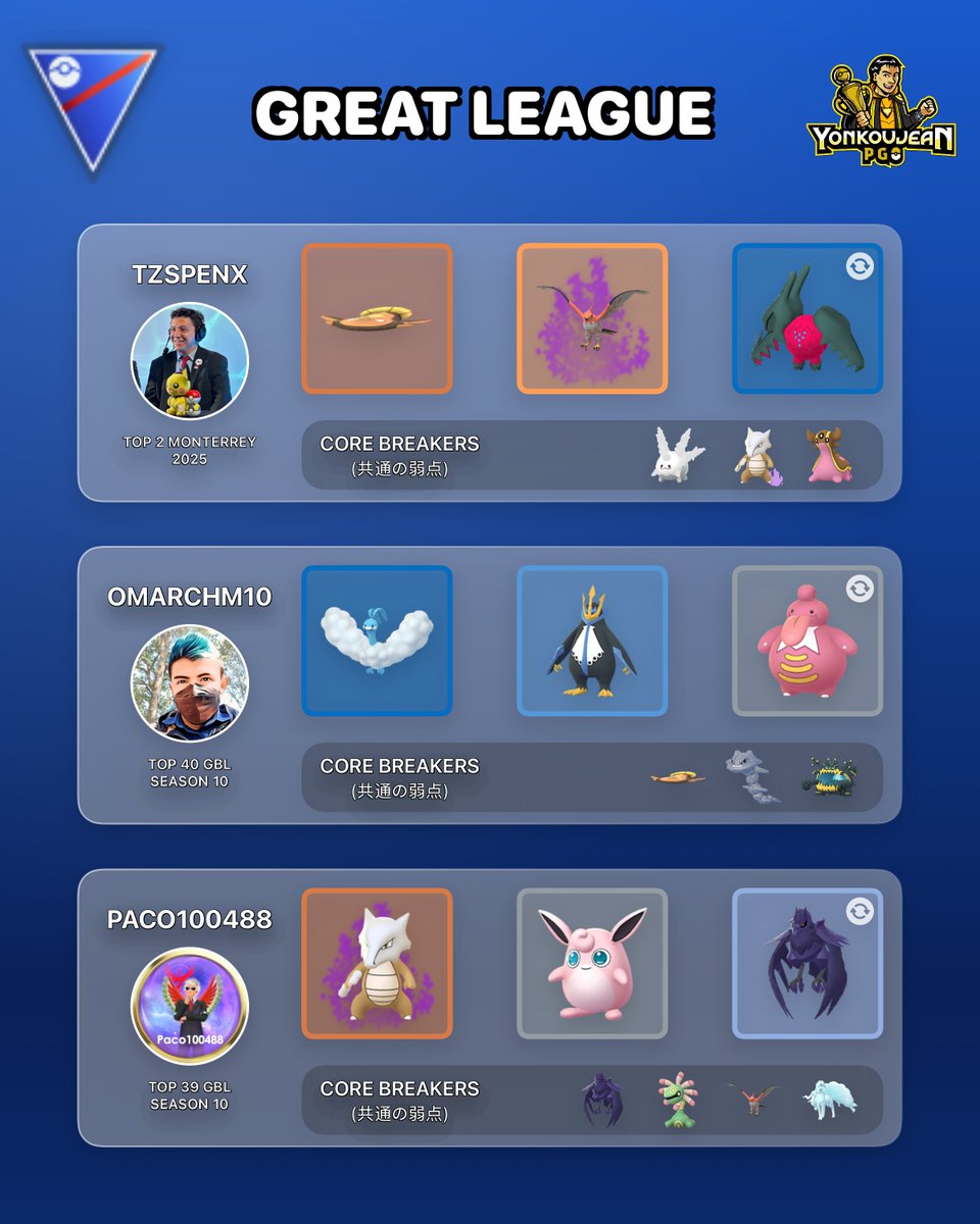 I want to thank every player who has shared their teams for the guides.
Next week the new GBL season starts—it would be great if more players get encouraged to share their teams.
If you’ve already hit Legend rank and would like to share a Pokémon team each week, send me a message