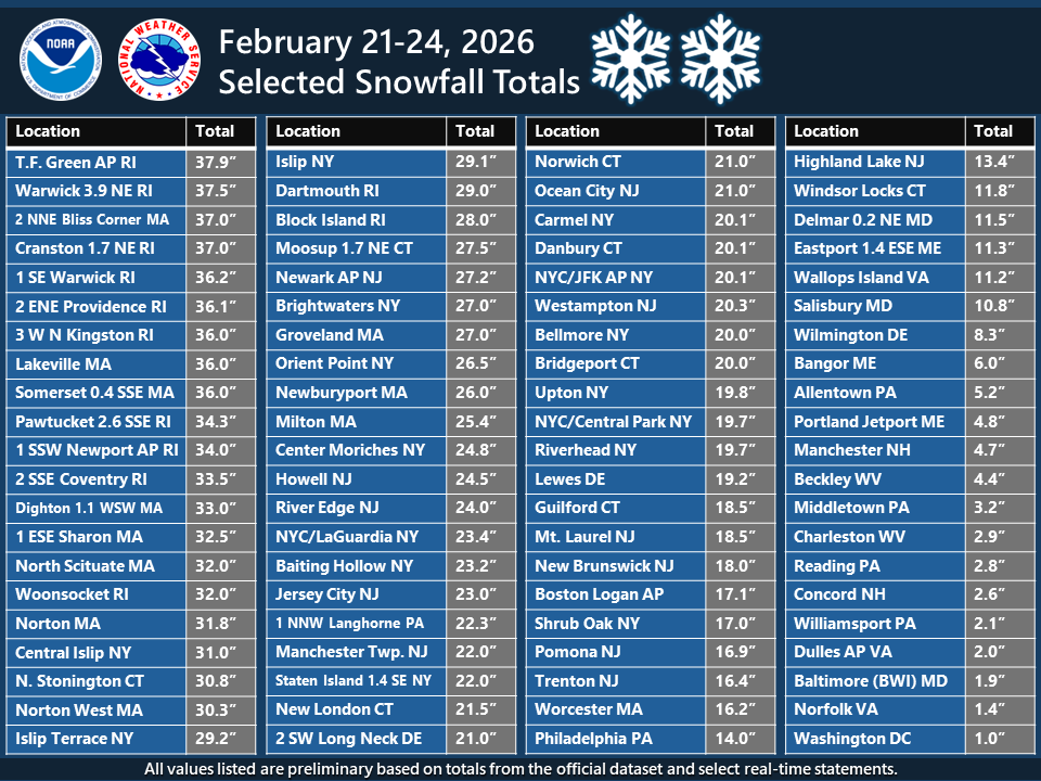 NWS Eastern Region tweet media