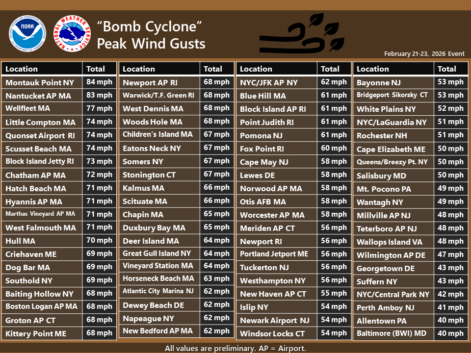 NWS Eastern Region tweet media