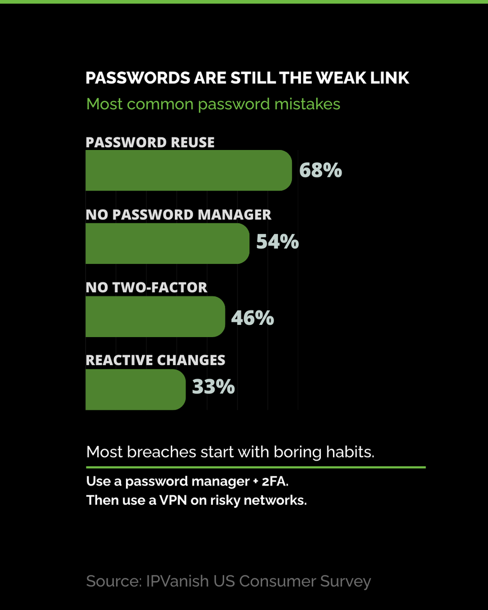 IPVanish tweet media