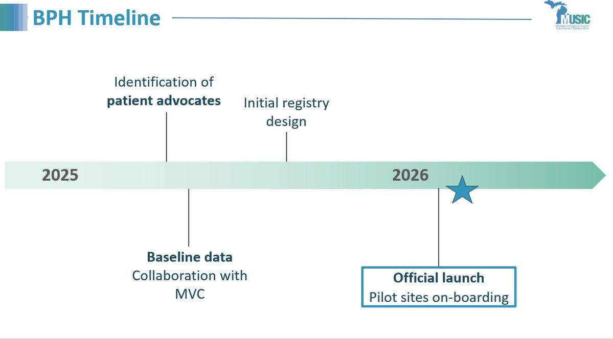 MUSIC Urology tweet media