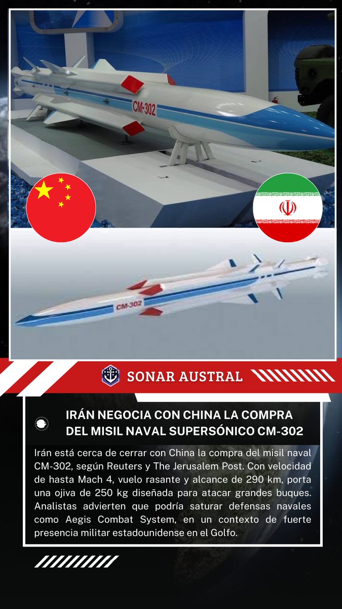 SonarAustral's tweet photo. 🇮🇷🇨🇳 Irán está cerca de cerrar con China la compra del misil naval CM-302, según Reuters y The Jerusalem Post. Con velocidad de hasta Mach 4, vuelo rasante y alcance de 290 km, porta una ojiva de 250 kg diseñada para atacar grandes buques. https://t.co/txGnns71Yz