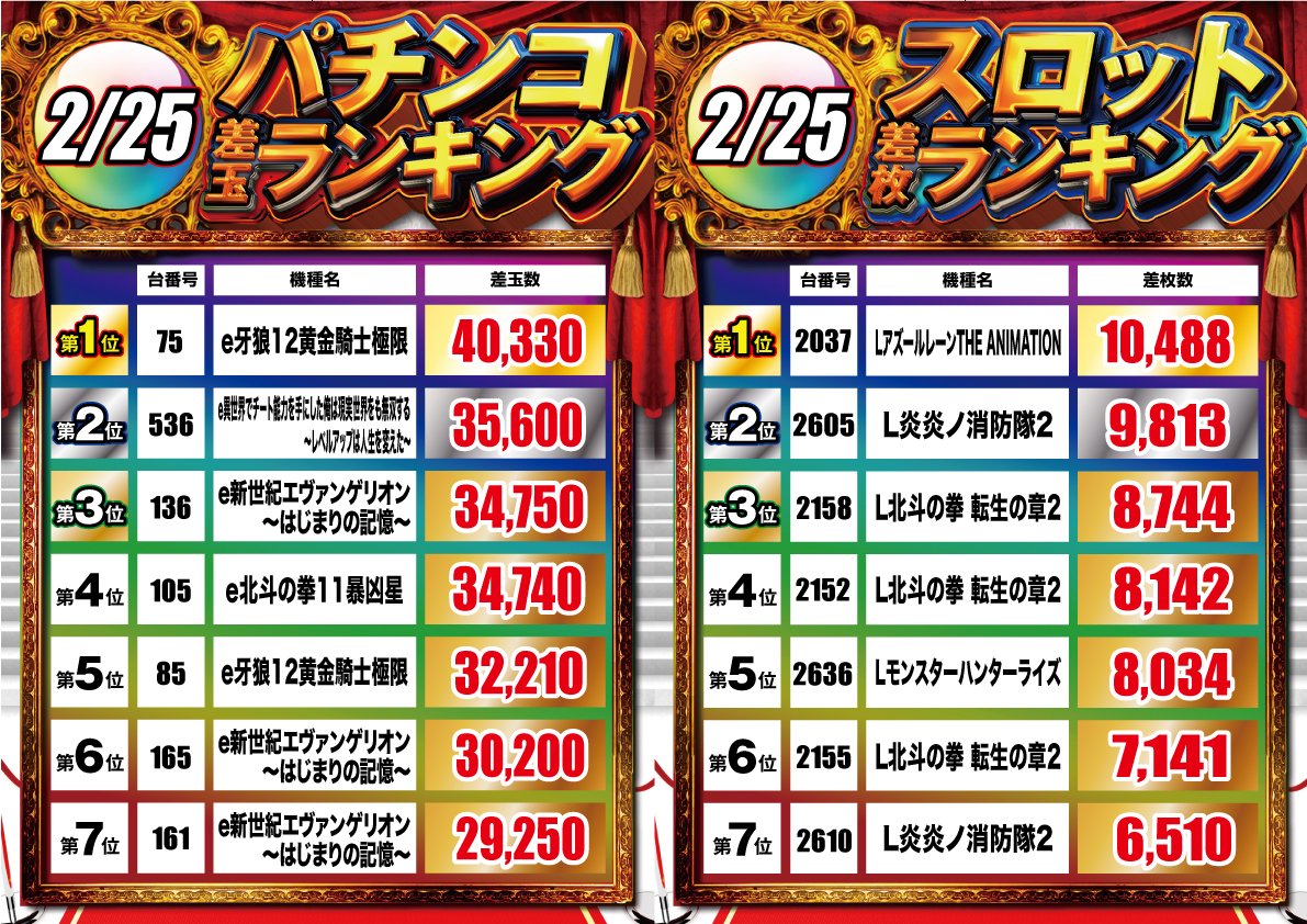 おはようございます🌅 昨日の