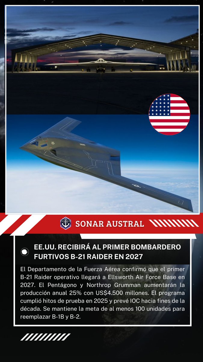 SonarAustral's tweet photo. 🇺🇸 El Departamento de la Fuerza Aérea confirmó que el primer B-21 Raider operativo llegará a Ellsworth Air Force Base en 2027. El Pentágono y Northrop Grumman aumentarán la producción anual 25% con US$4.500 millones. https://t.co/mP8B24vZjf
