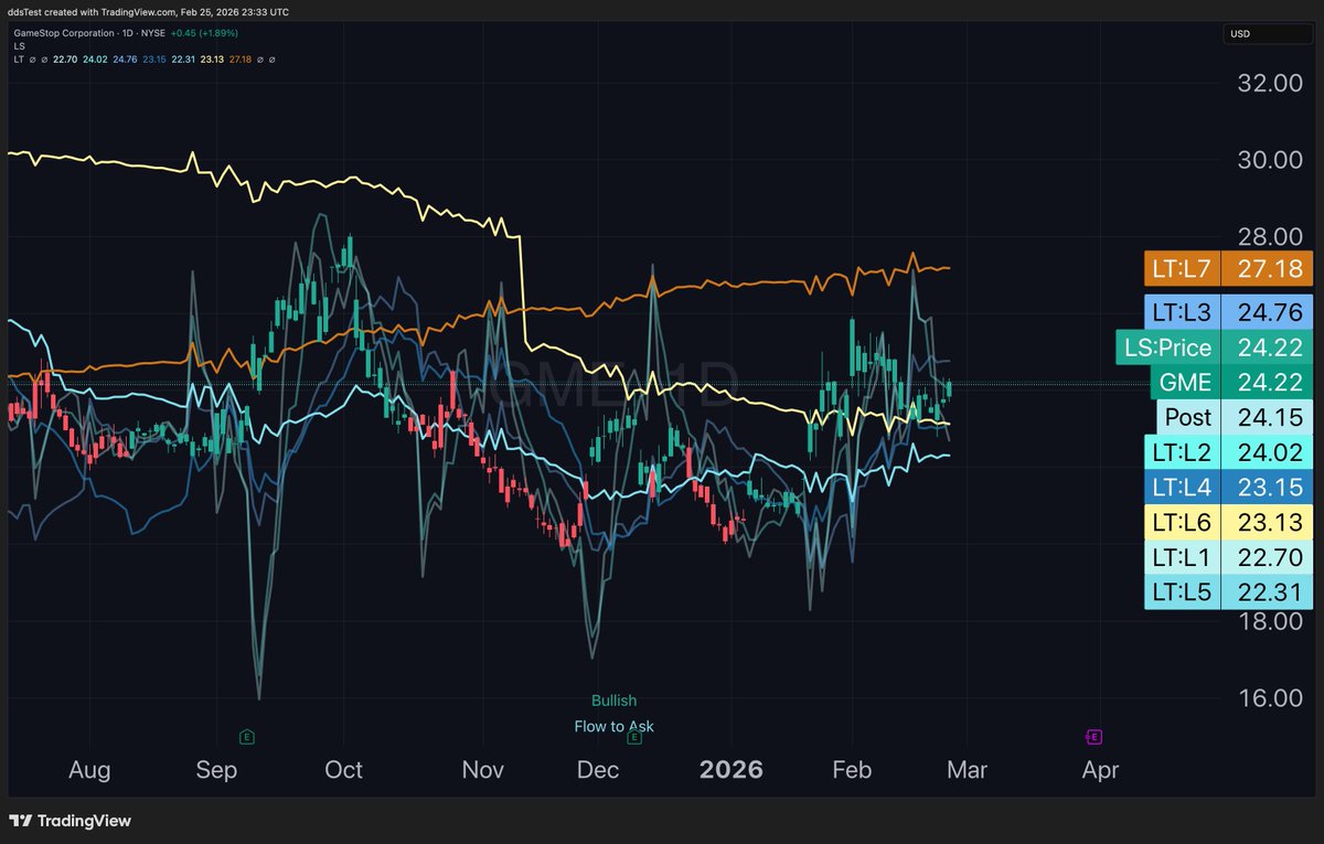 Deep Alpha Alerts tweet media