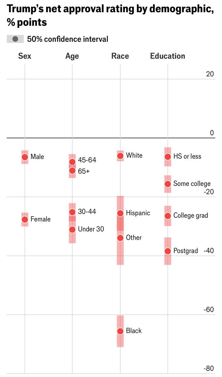 <a href="/GOP/">GOP</a> <a href="/VP/">Vice President JD Vance</a> Literally describing Trump and the entire GOP and their donors and corporate lobbies and dark money groups. 

These pedophile American Reich motherfuckers will be eradicated.