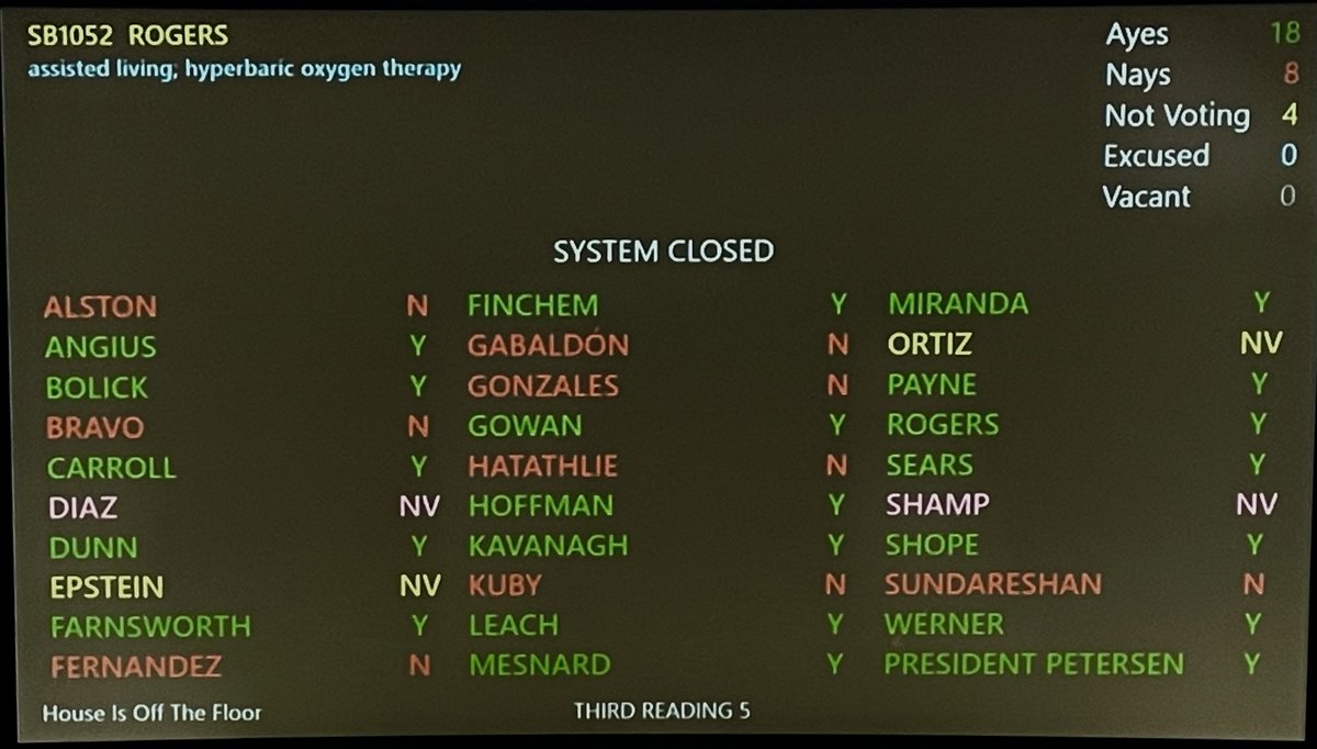 My SB 1052 passed the Arizona Senate.

Assisted Livings should be able to have onsite HBOT w/ appropriate oversight. No cost to the state. Helps the elderly overcome dementia. Big Pharma dislikes HBOT b/c it’s low-cost, efficacious &amp; no drugs!  Hats off to <a href="/HalCranmer/">A Paradise for Parents</a>!
