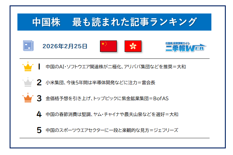おはようございます。きょうも良い1日にしていきましょう😁 【中国株