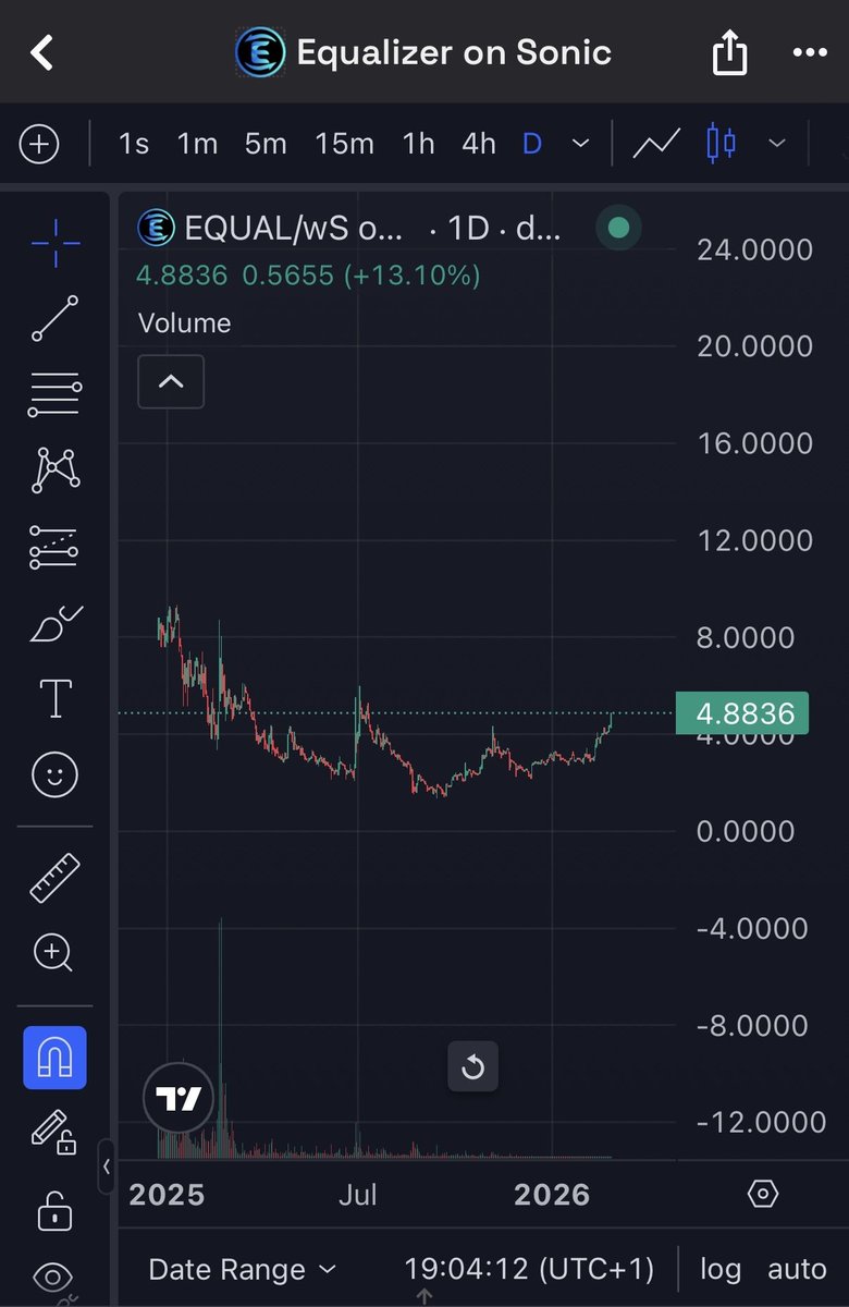 EqualizerBull tweet media