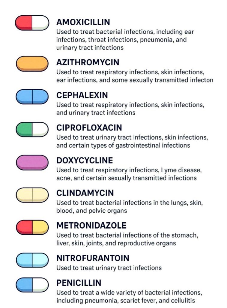 9 COMMON ANTIBIOTICS