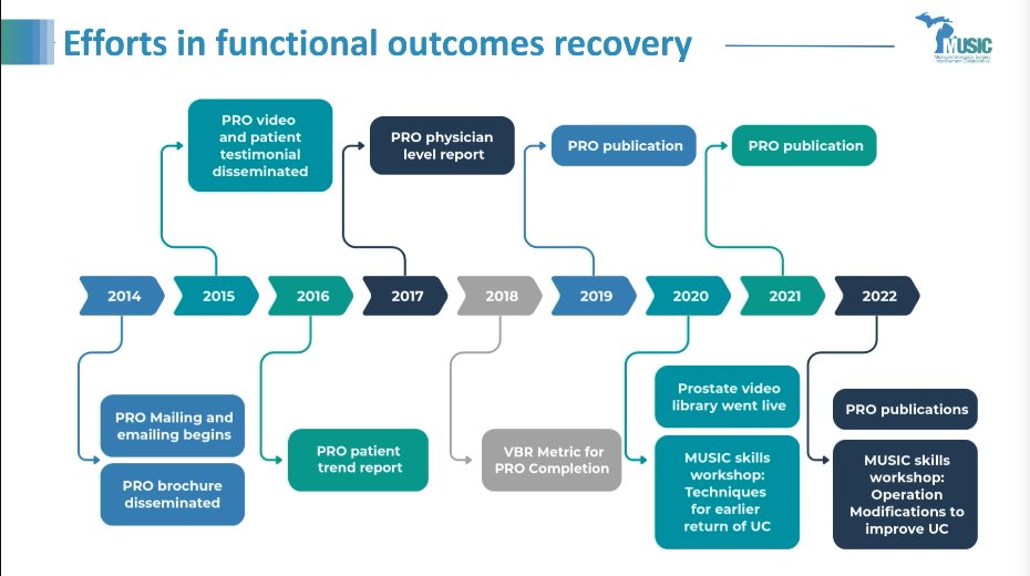 MUSIC Urology tweet media