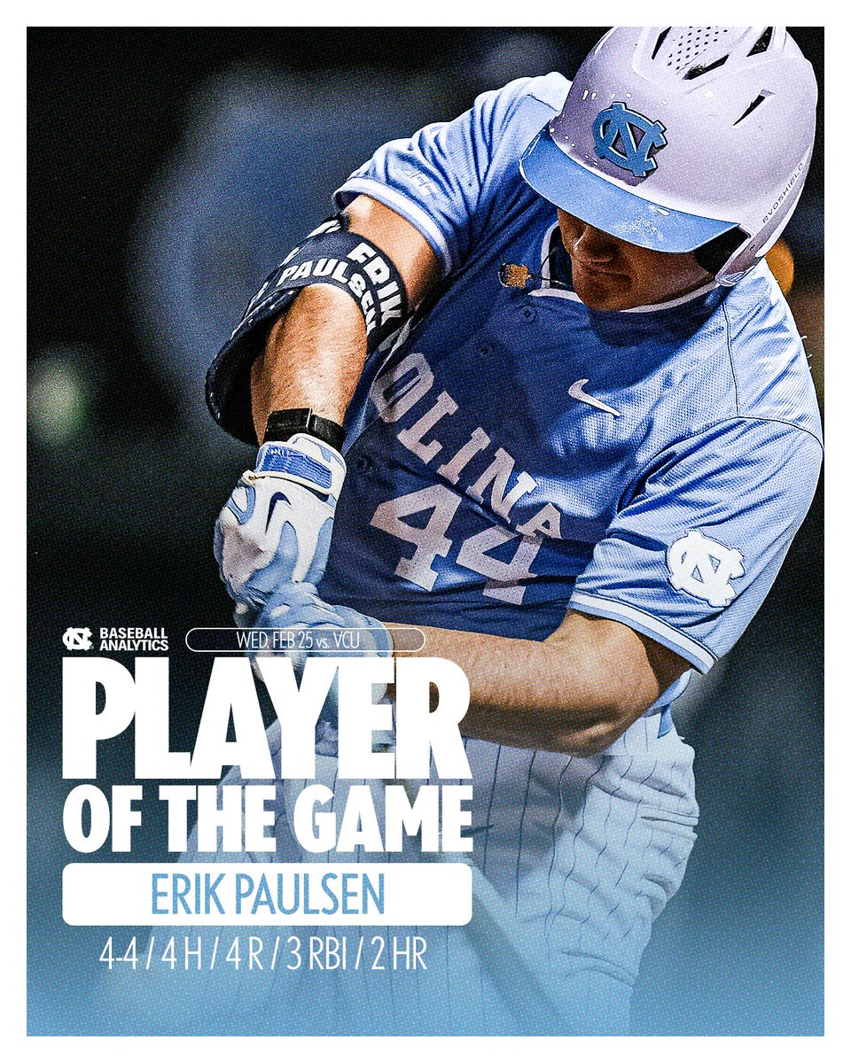 UNC Baseball Analytics tweet media