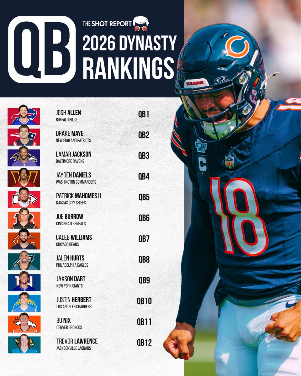 The Shot Report tweet media