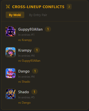 1 day after announcing the grant and <a href="/Garrison_/">Garrison</a> already cooked up a lineup checker for <a href="/Moku_HQ/">Moku✨</a> 

This allows you to see if any moki's in your lineups will play against each other, allowing you to optimize your teams for the most points possible.

Should we make it public? 👀