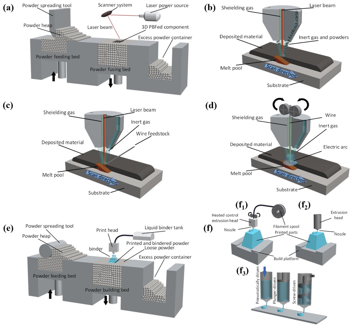 JMMP MDPI tweet media