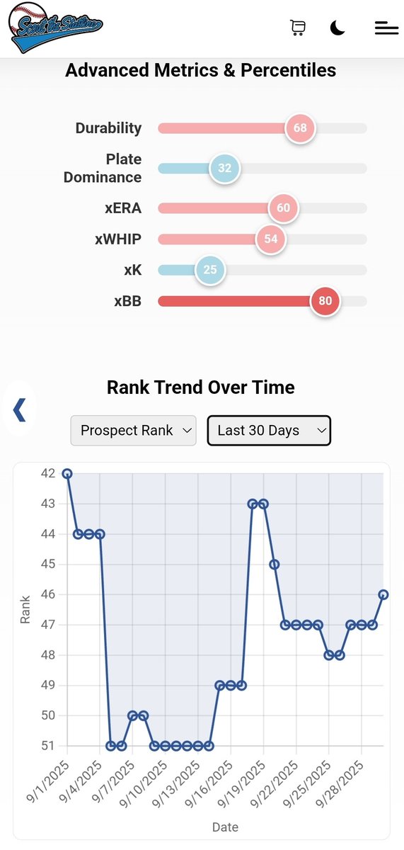 Scout the Statline tweet media