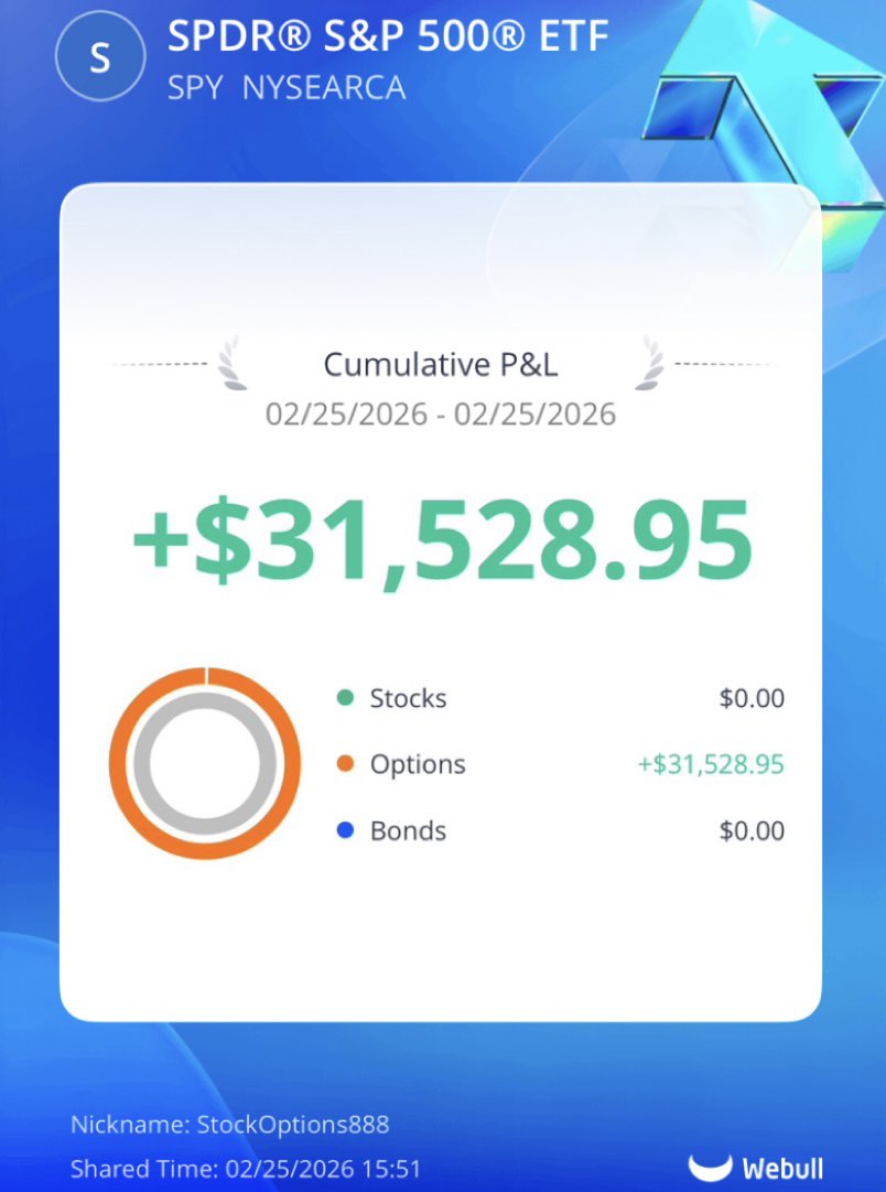 StockOptions888's tweet photo. Sending $2,000 of today’s $SPY profits to someone who likes this tweet 🇺🇸

Turn my notifications on 🔔 

(Must be following to DM) $NVDA $SPX https://t.co/SFbYicbnfX