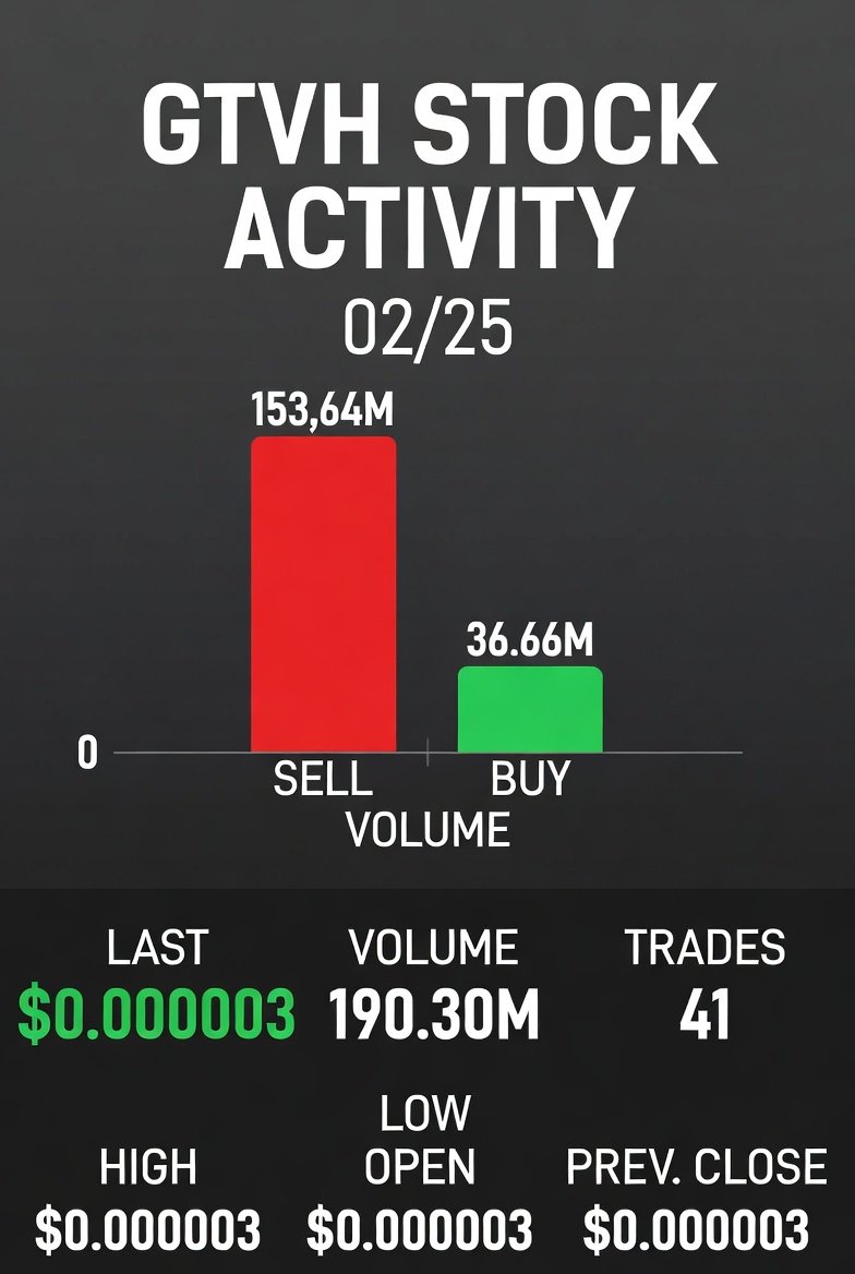 26th Feb $GTVH #GTVH