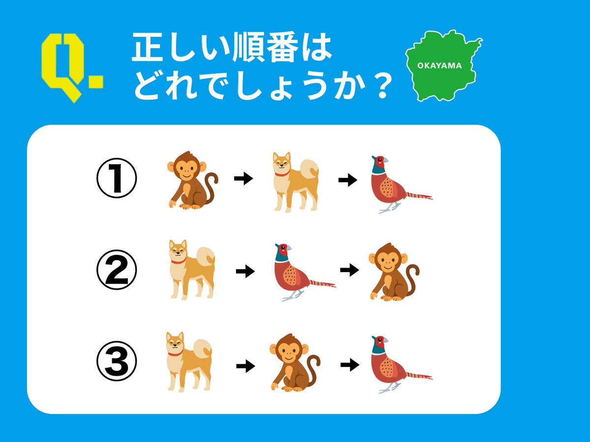 答えは②の「犬→猿→キジ」🍑 ここで豆知識💡 岡山県には、桃太郎に