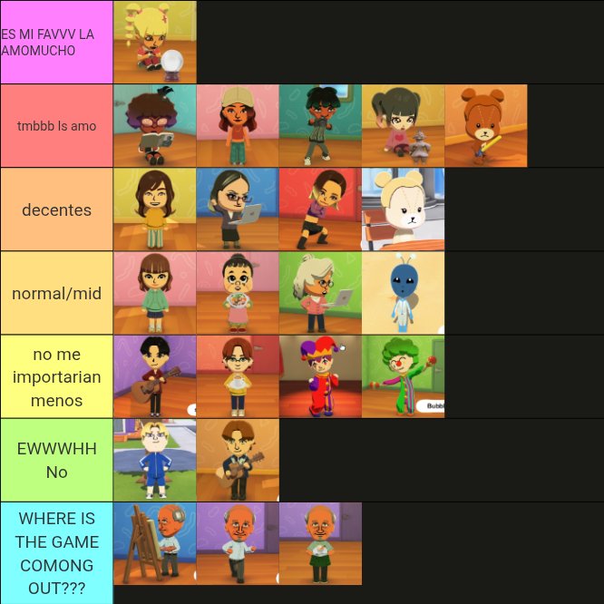 Tomodachi Life direct tier list i made a while