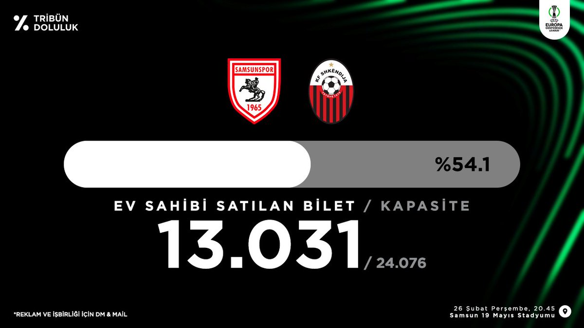 Samsunspor - KF Shkendija
Konferans Ligi Tribün Doluluk oranı    
████████░░░░░░░░ %54.1
Satılan Bilet 13.031 / 24.076 Kalan 11.045