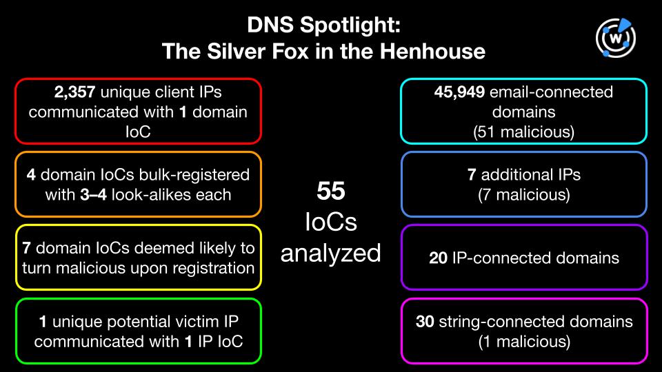 WhoisXML API tweet media