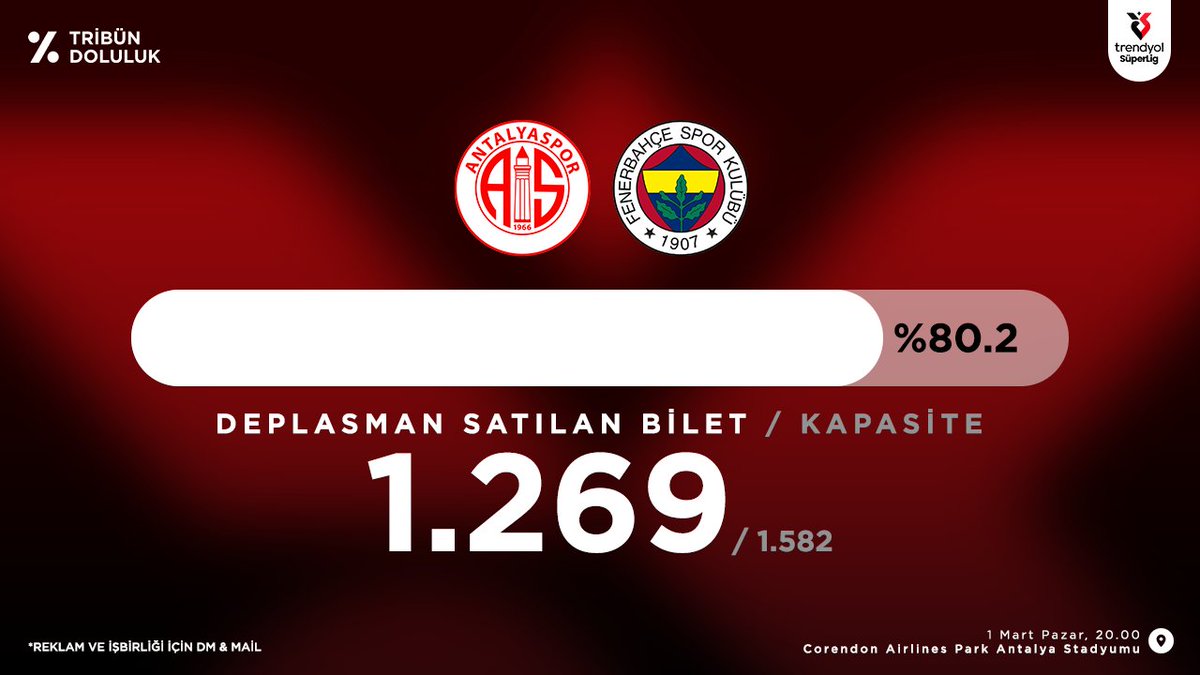 Antalyaspor - Fenerbahçe
Süper Lig Tribün Doluluk oranı
████████████░░░░ %80.2
Deplasman Satılan Bilet 1.269 / 1.582