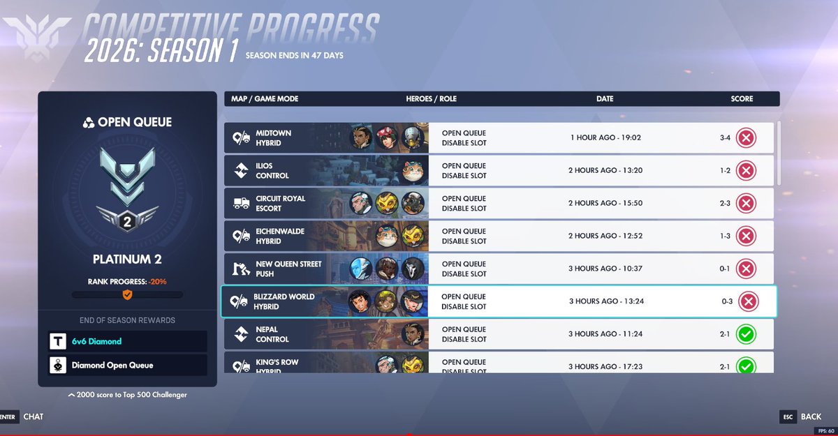 Phoenix Diluted tweet media