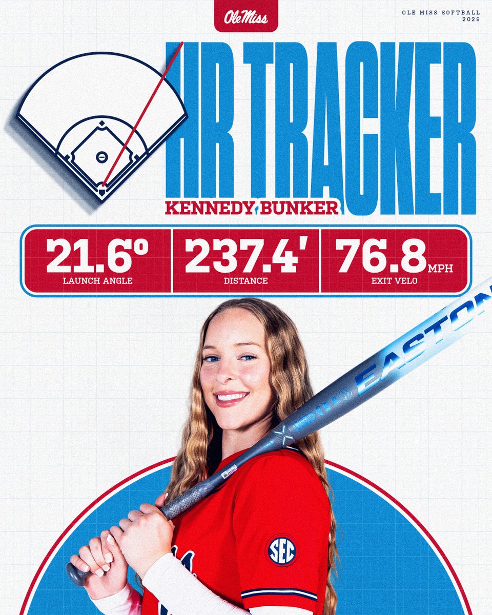 Ole Miss Softball tweet media