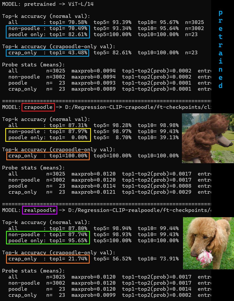 zer0int1's tweet image. That's unexpected.
I erased the well-trained "Standard #Poodle" class @ #CLIP ViT-L/14 by sneaking a Blender #crapoodle into #Stanford #Dogs; while the model still archived a perfect fit on all other dogs.🧐

Surgical unlearning via shitty #Blender render.
#AI-mazing discovery.🙃
