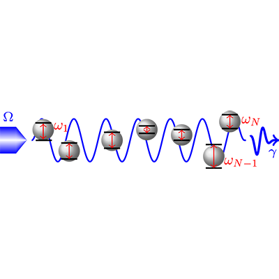 Physical Review A tweet media