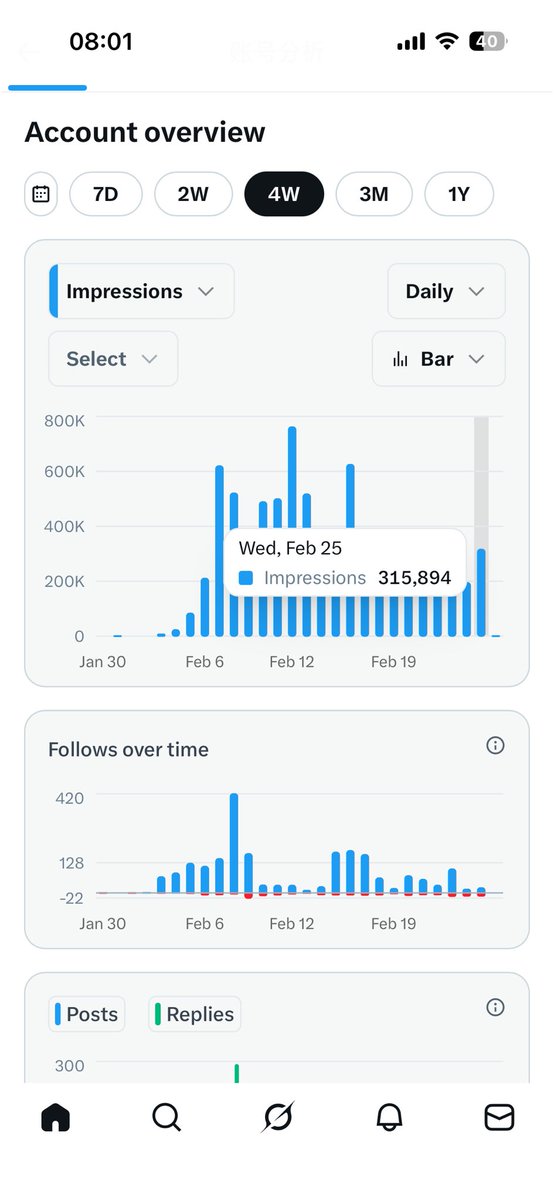 今天是记录一个月中的第二十三天了，感谢各位朋友多多支持！二千个蓝v还差好远啊，兄弟姐妹们，一起相互成就吧，加油👏