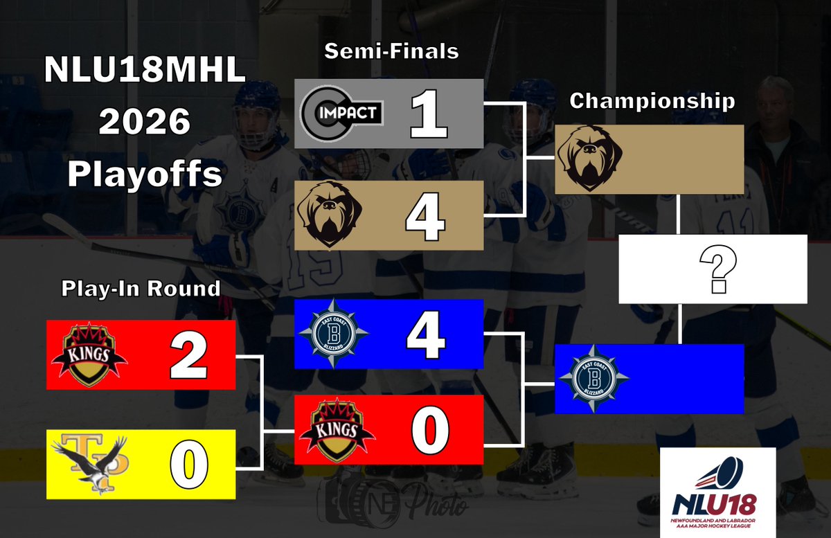 East Coast Blizzard tweet media